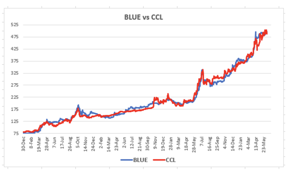 Evolución de las cotizaciones del dólar al 23 de junio 2023