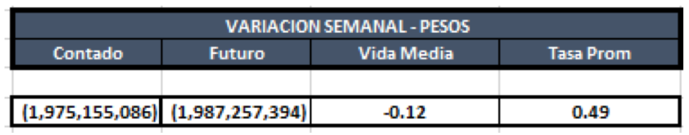 Variacion cauciones en pesos al 26 de julio 2019