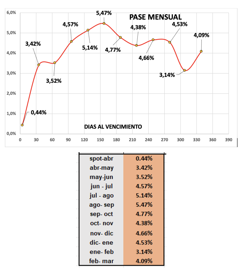 Evolución de las cotizaciones del dólar al 26 de abril 2024