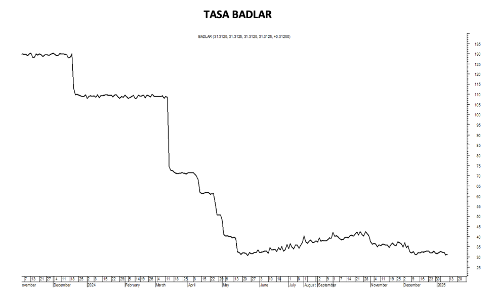 Tasa Badlar al 17 de enero 2025