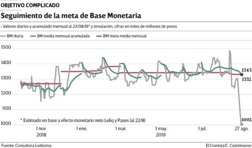 seguimientobasemonetaria.jpg_372893604.jpg