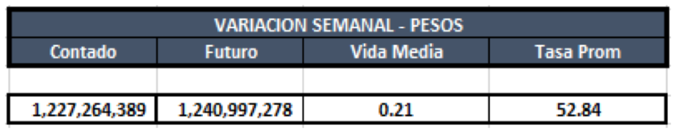 Cauciones en Pesos al 27 de Septiembre 2019