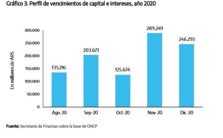 los-vencimientos-de-deuda-en___koohvVQzl_720x0__1.jpg