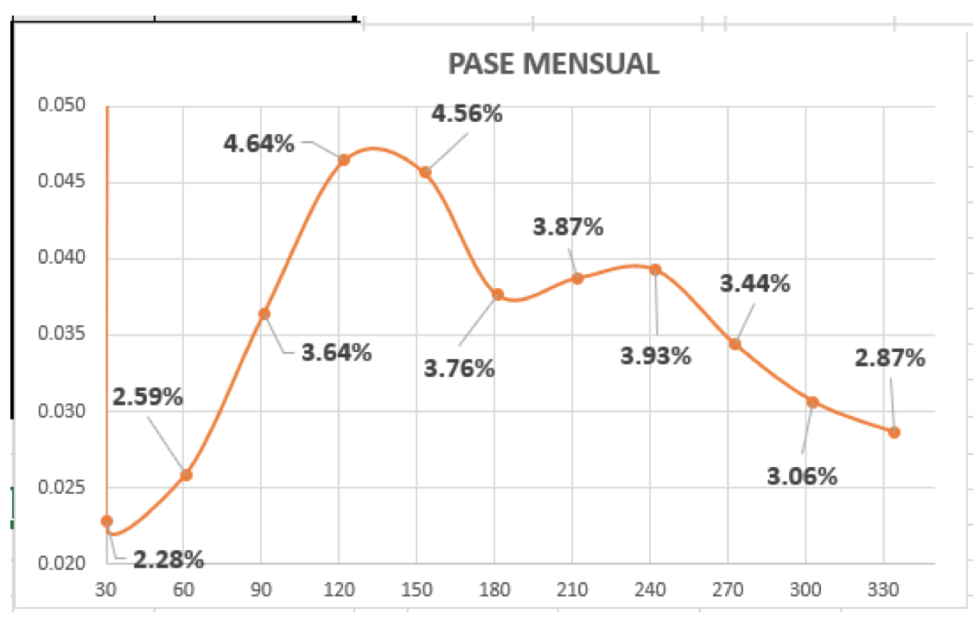 Evolución de la cotizaciones del dolar al 13 de agosto 2021