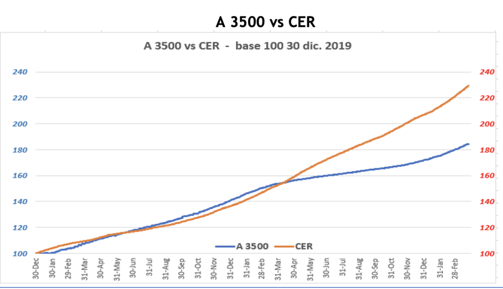 Cotizaciones del dólar al 25 de marzo 2022