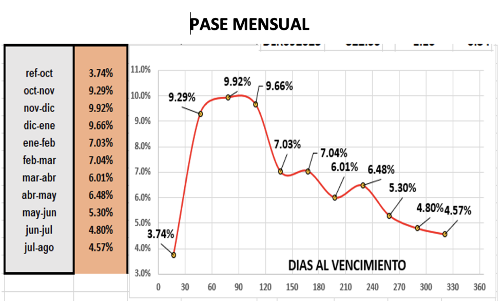 Evolución de las cotizaciones del dólar al 14 de octubre 2022