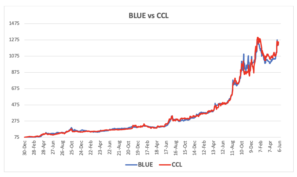 Evolución de las cotizaciones del dólar al 31 de mayo 2024