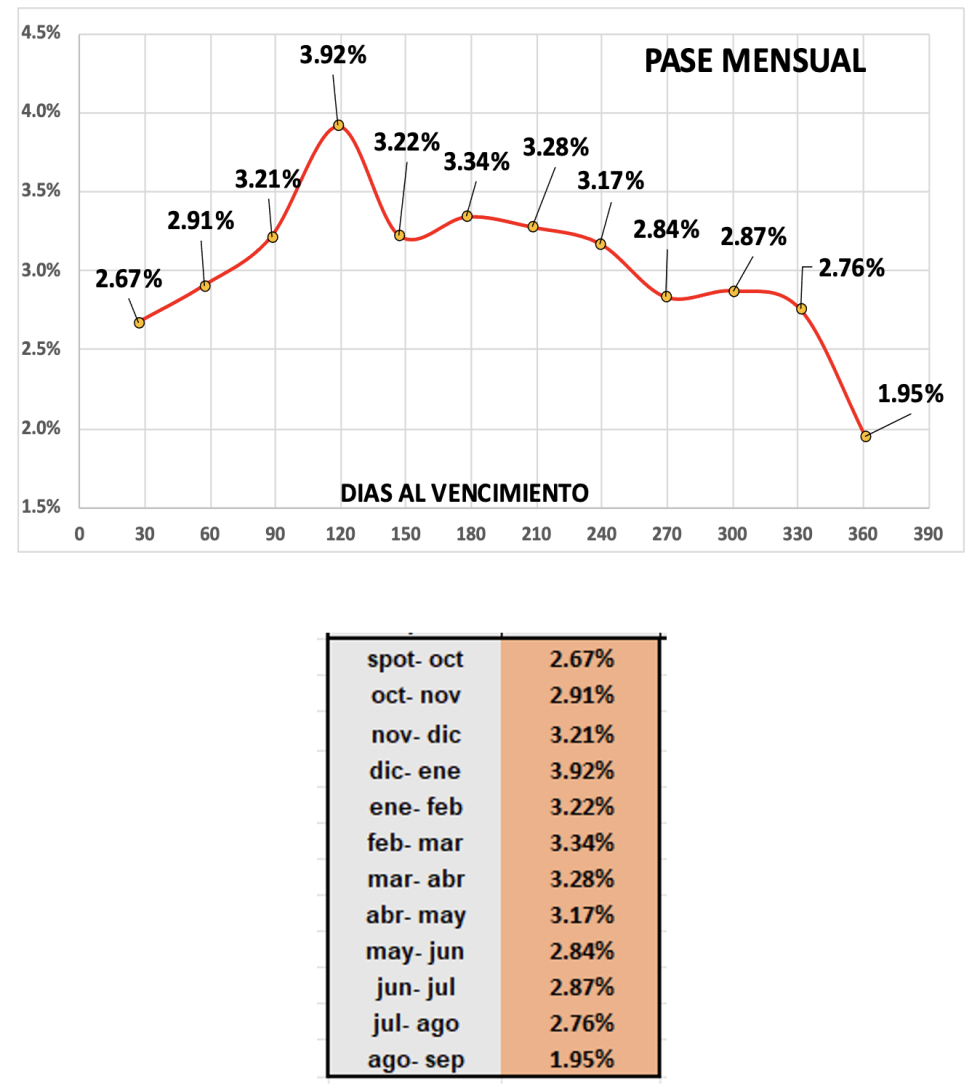 Evolución de las cotizaciones del dólar al 4 de octubre 2024