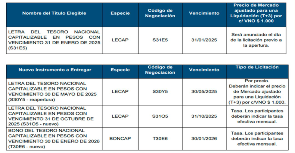 Licitaciones al 13 de diciembre 2024