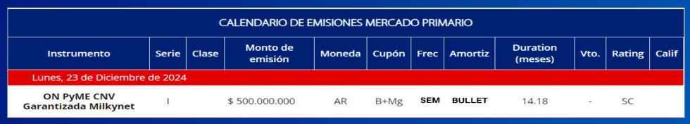 Licitaciones al 20 de diciembre 2024