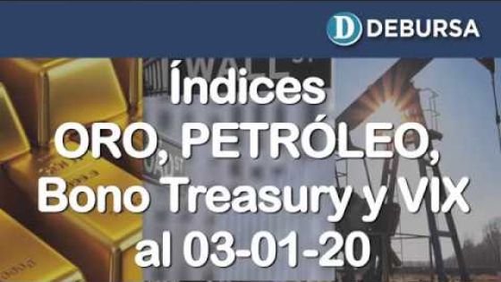 Contexto internacional: evolución del Oro, Petróleo, Bono Treasury e índice VIX