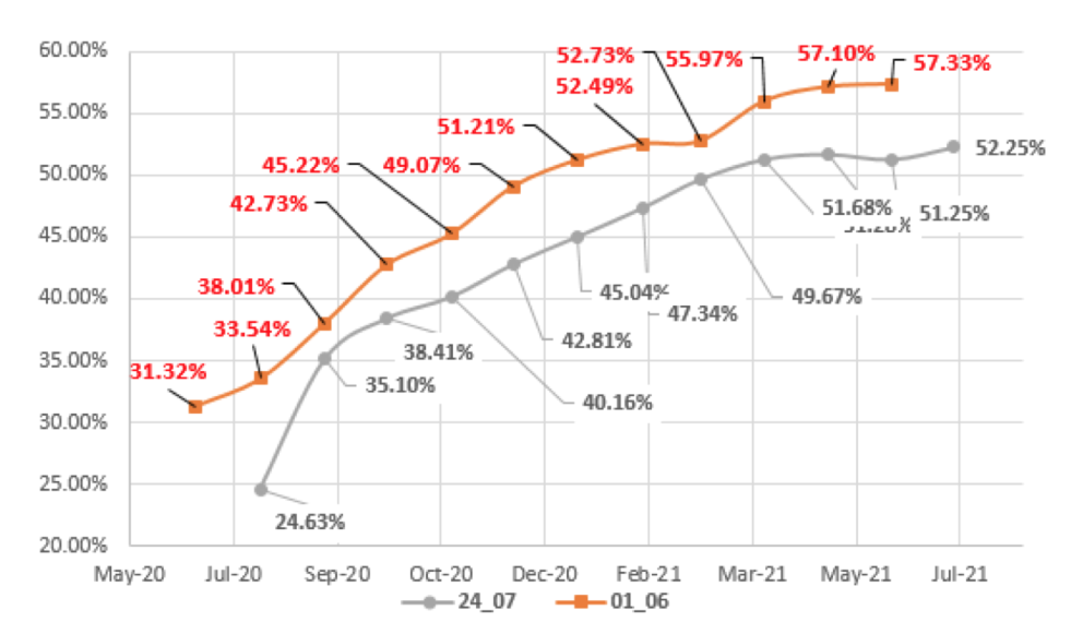 Evolución del dolar en Argentina al 24 de julio 2020