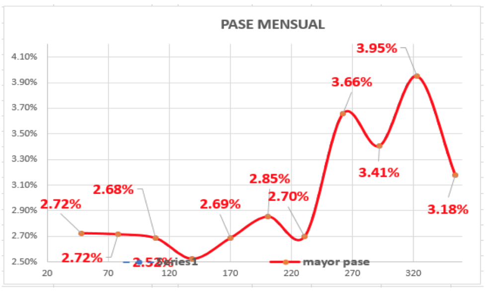 Evolución de las cotizaciones del dolar al 19 de marzo 2021