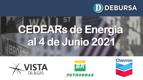 Análisis de CEDEARs del sector Energía al 4 de junio 2021