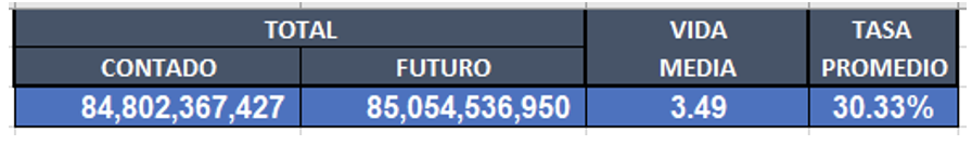 Cauciones bursátiles al 11 de febrero 2022