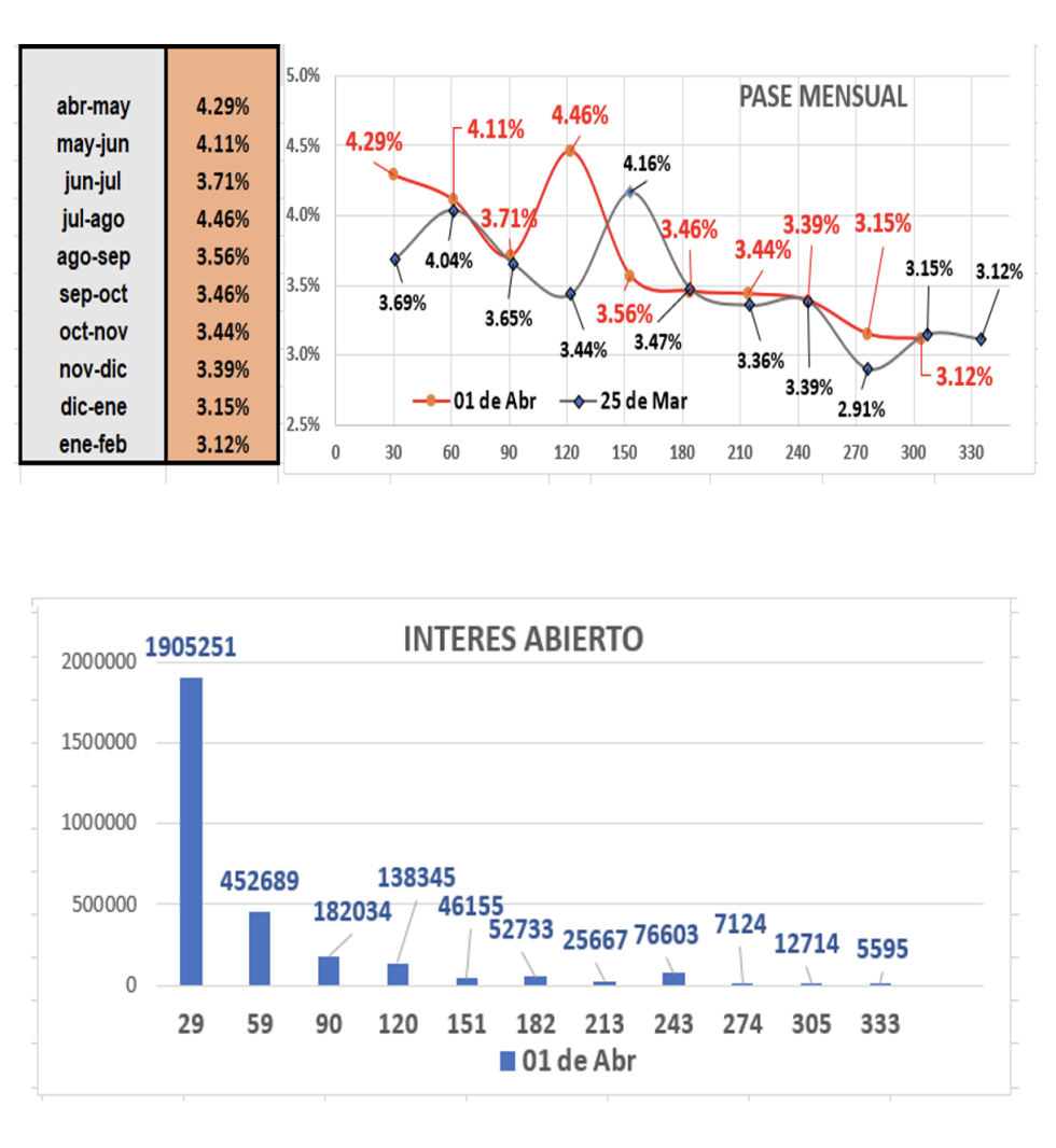 Cotizaciones del dólar al 1ro de abril 2022