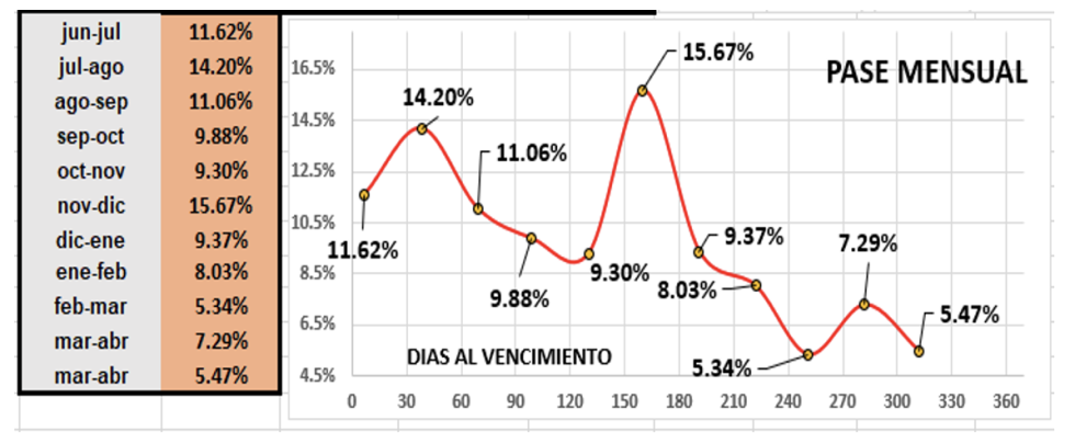 Evolución de las cotizaciones del dólar al 23 de junio 2023