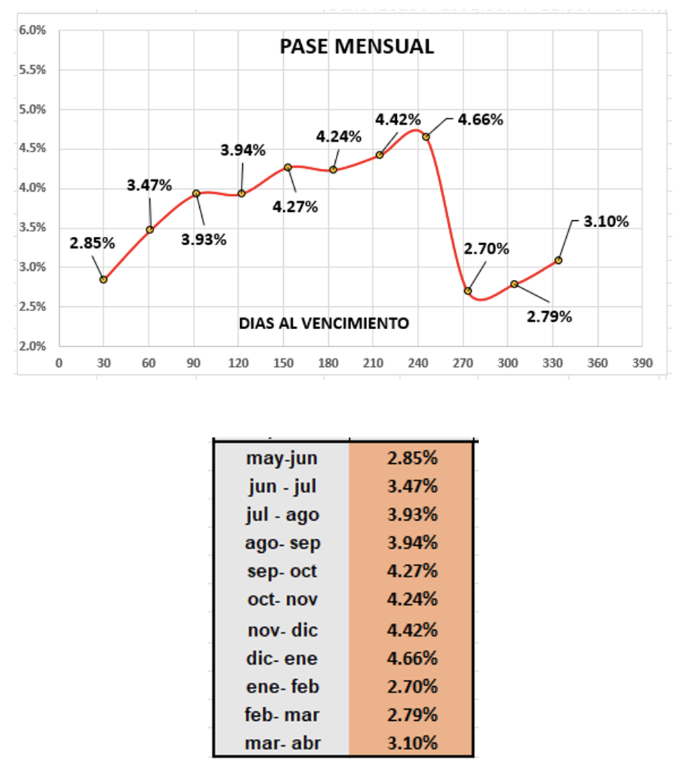 Evolución de las cotizaciones del dólar al 31 de mayo 2024