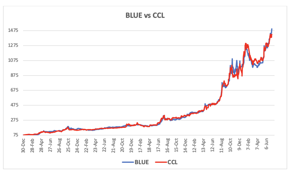 Evolución de las cotizaciones del dólar al 12 de julio 2024