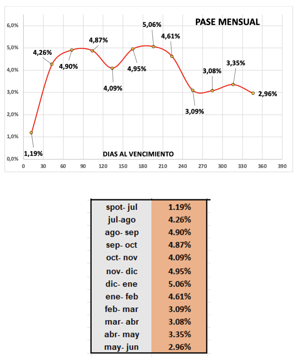 Evolución de las cotizaciones del dólar al 19 de julio 2024