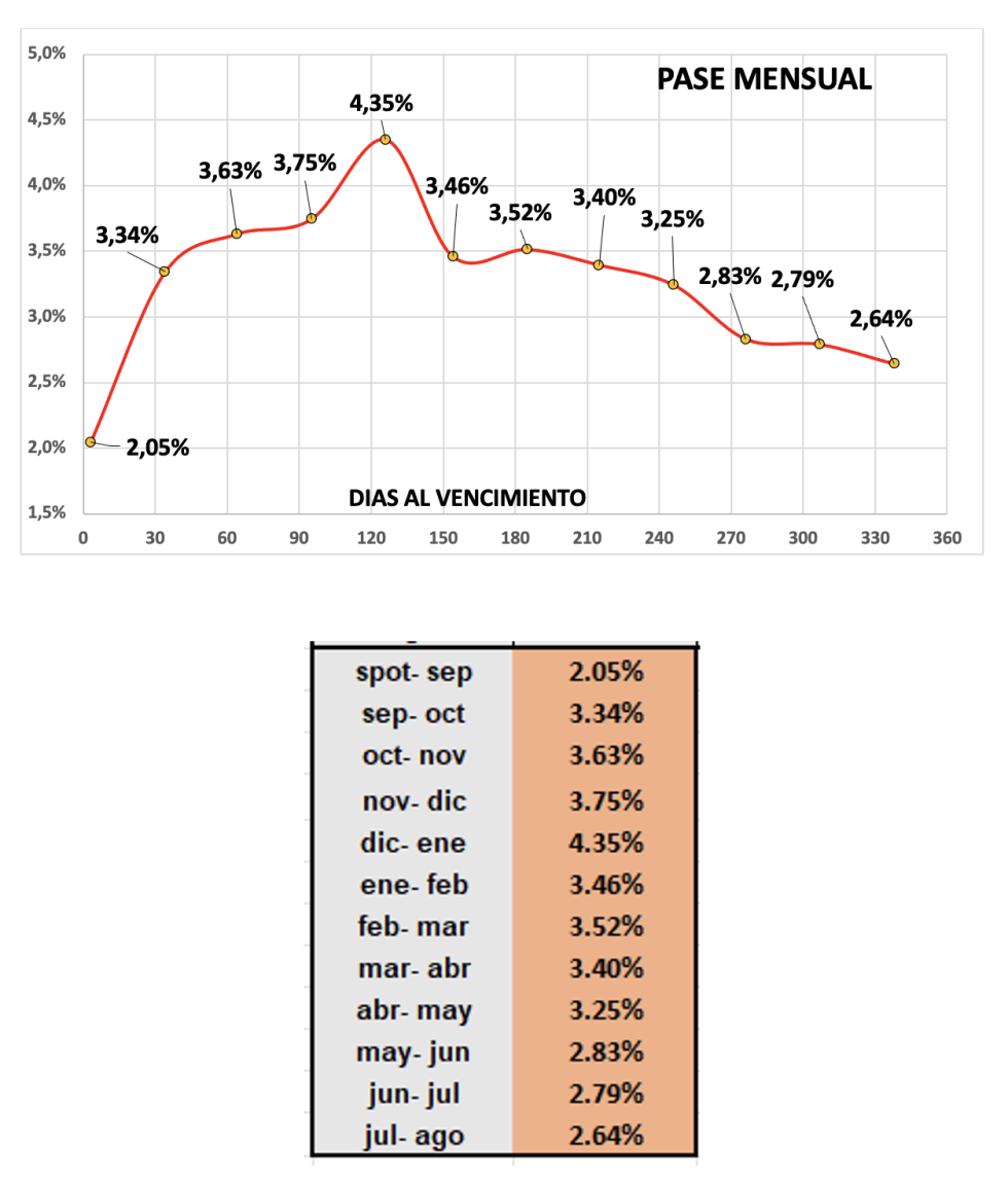 Evolución de las cotizaciones del dólar al 27 de septiembre 2024