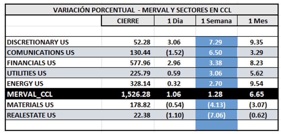 Indices Bursátiles - Acciones de mejor desempeño al 18 de octubre 2024