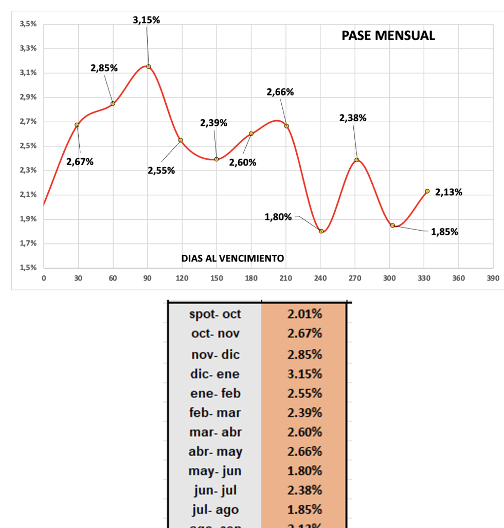 Evolución de las cotizaciones del dólar al 1 de noviembre 2024