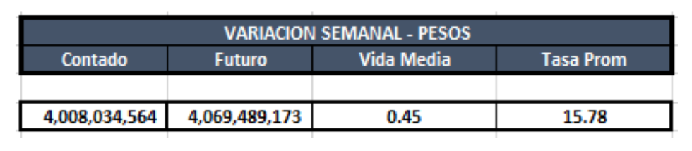 Cauciones en pesos al 25 de octubre 2019