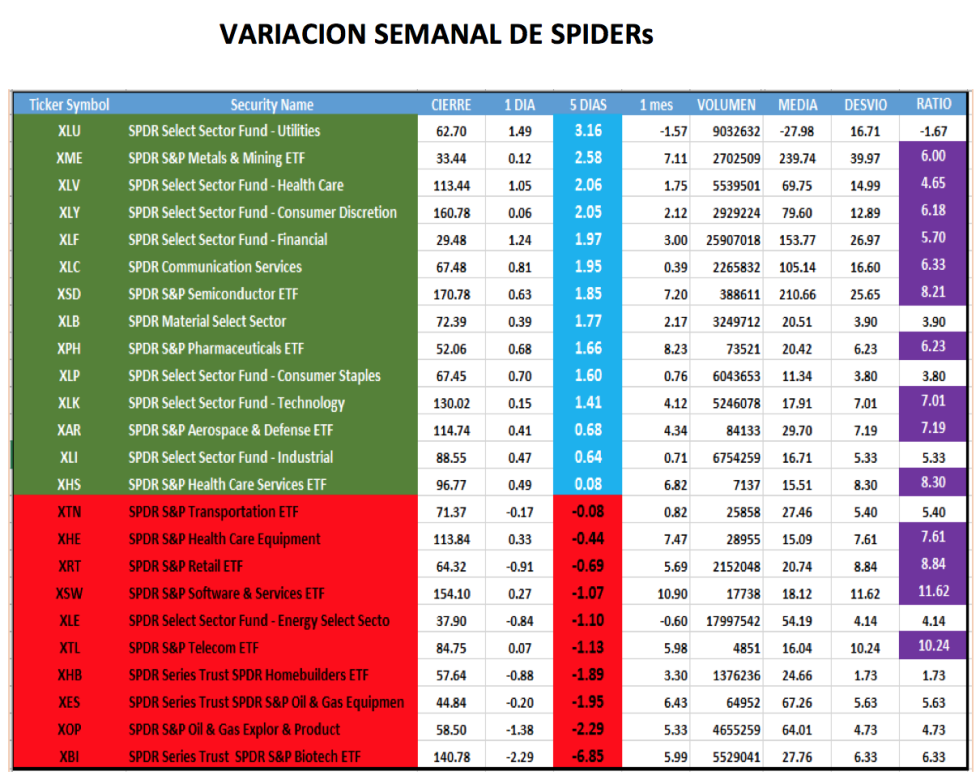 CEDEARs - Evolución al 30 de diciembre 2020