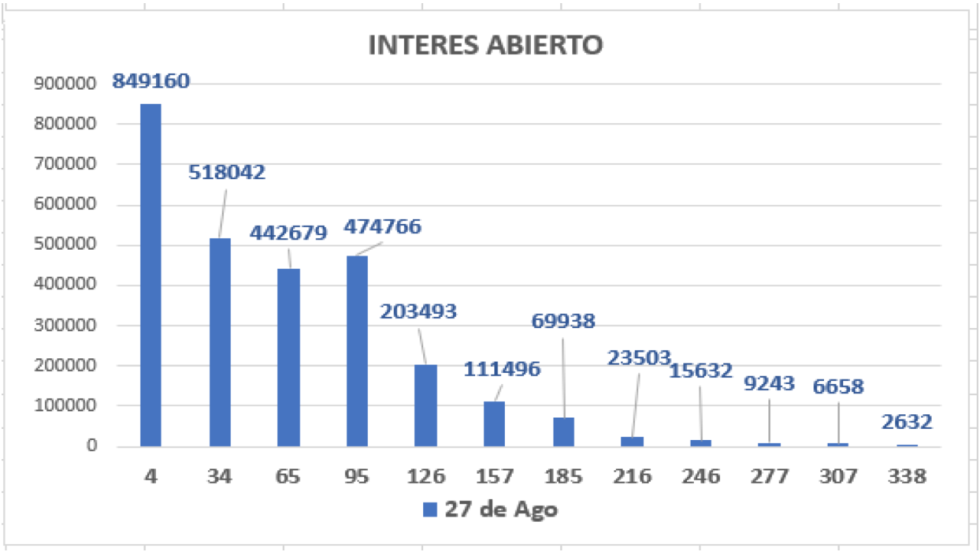 Cotizaciones del dolar al 27 de agosto 2021