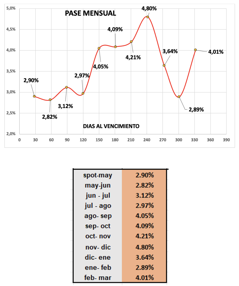 Evolución de las cotizaciones del dólar al 3 de mayo 2024