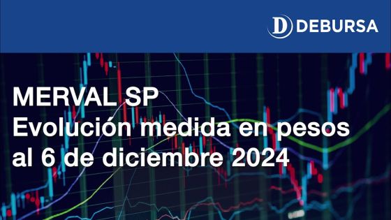 MERVAL SP - Evolución de acciones argentinas en pesos al 6 de diciembre 2024