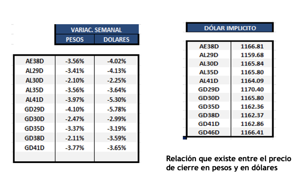 Bonos Argentinos en dólares al 17 de enero 2025