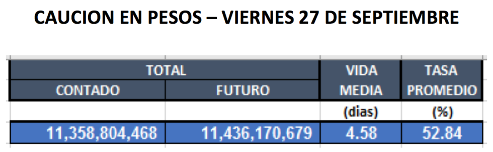 Cauciones en Pesos al 27 de Septiembre 2019