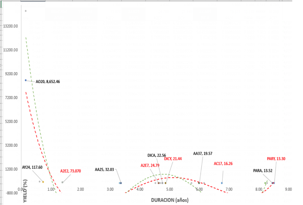 Bonos argentinos en dólares - Curva de rendimientos al 7 de agosto 2020