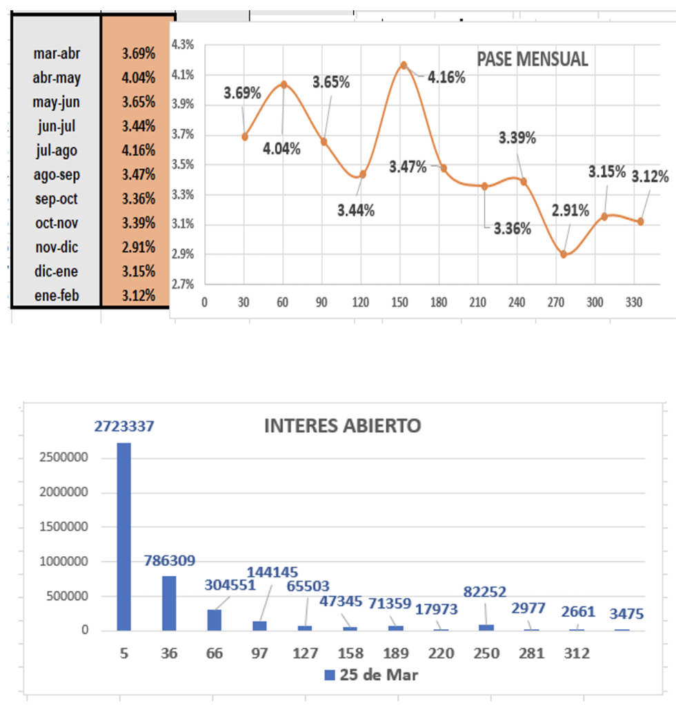 Cotizaciones del dólar al 25 de marzo 2022