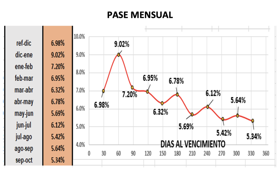 Evolución de las cotizaciones del dólar al 2 de diciembre 2022