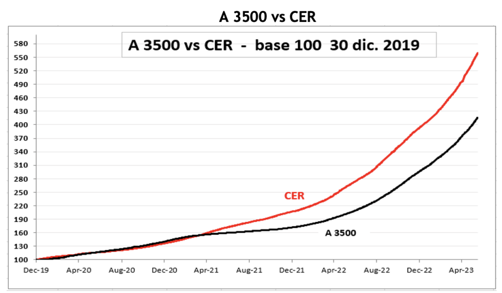 Evolución de las cotizaciones del dólar al 23 de junio 2023