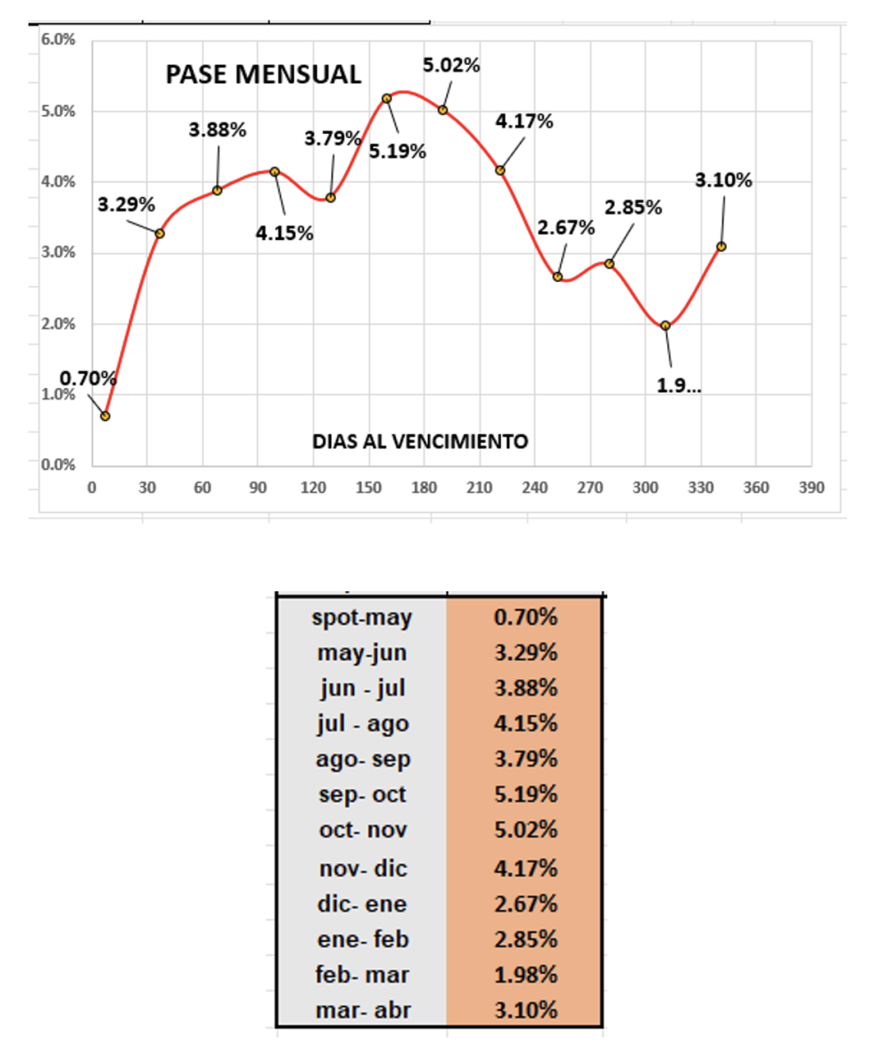 Evolución de las cotizaciones del dólar al 24 de mayo 2024