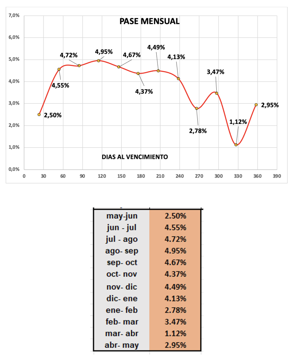 Evolución de las cotizaciones del dólar al 7 de junio 2024