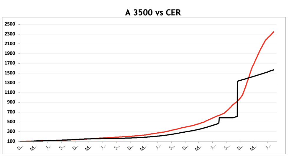 Evolución de las cotizaciones del dólar al 16 de agosto 2024