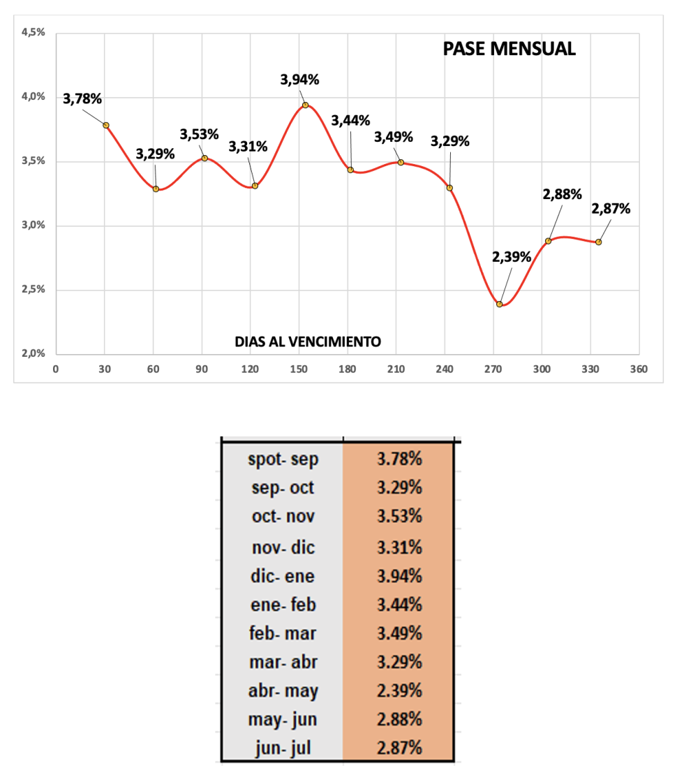 Evolución de las cotizaciones del dólar al 30 de agosto 2024