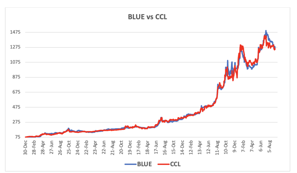 Evolución de las cotizaciones del dólar al 13 de septiembre 2024