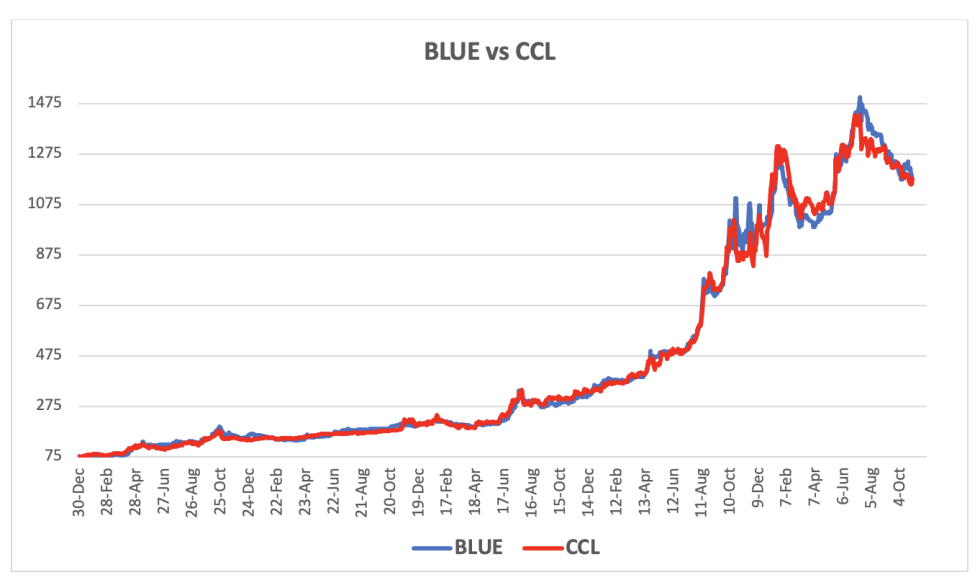 Evolución de las cotizaciones del dólar al 1 de noviembre 2024