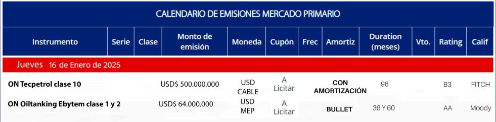 Licitaciones 15 de enero