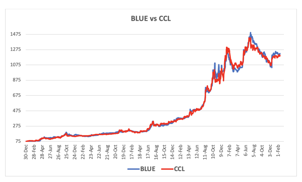 Evolución de las cotizaciones del dólar al 14 de febrero 2025 de Pantalla 2025-02-16 a la(s) 14.45.06.png