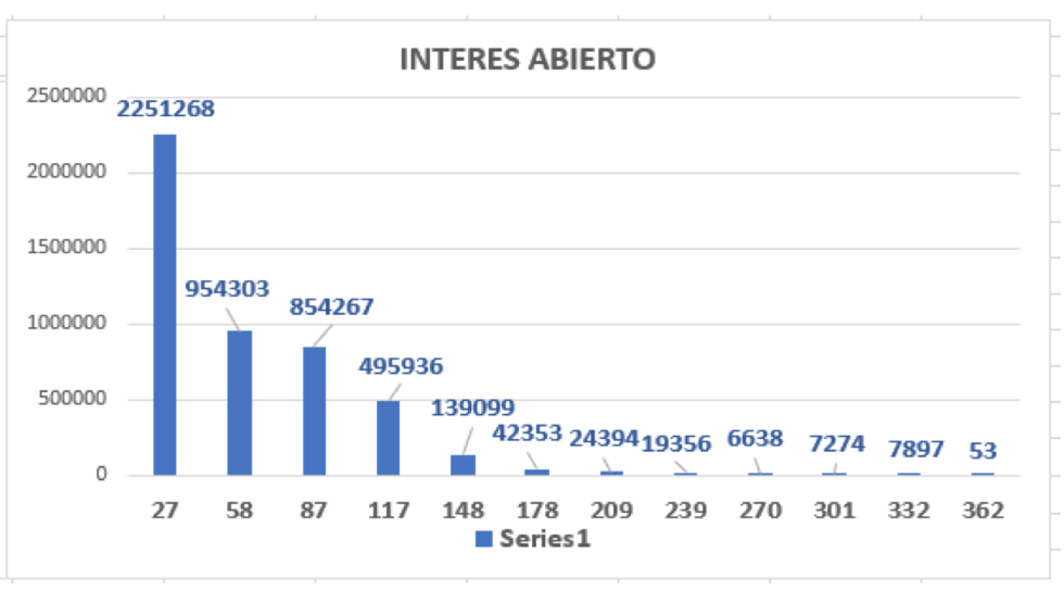 Cotizaciones del dólar al 3 de diciembre 2021