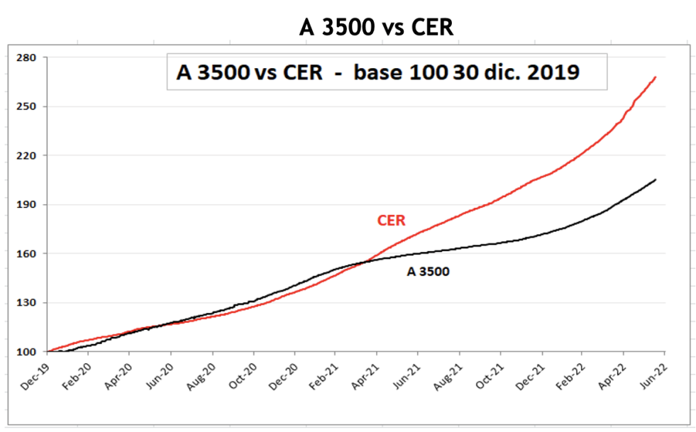 Evolución de las cotizaciones del dólar al 16 de junio 2022