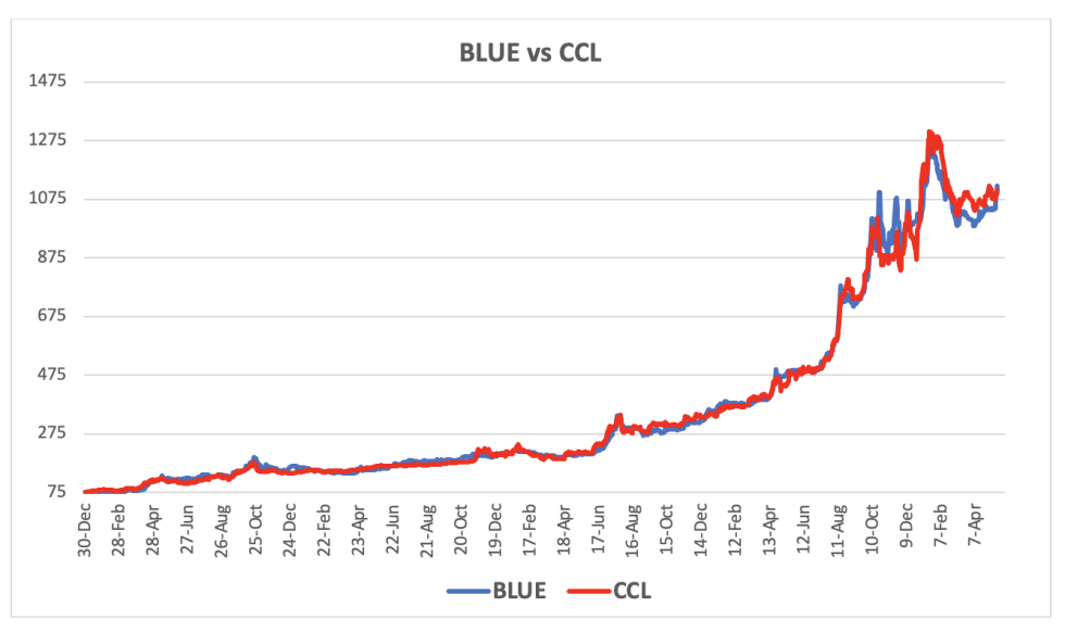 Evolución de las cotizaciones del dólar al 17 de mayo 2024