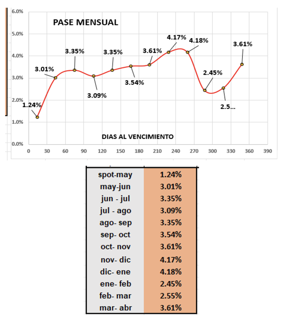 Evolución de las cotizaciones del dólar al 17 de mayo 2024